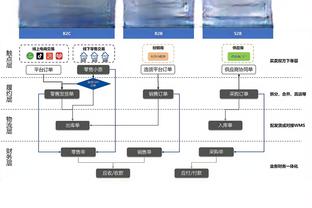 12记三分&47分皆生涯新纪录！基根-穆雷赛后被队友泼水庆祝